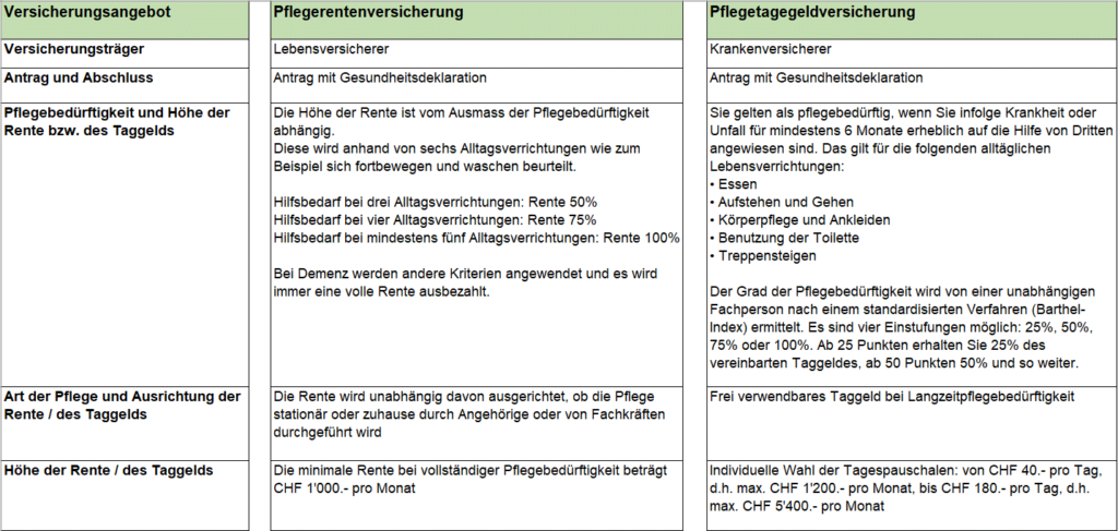 Pflegeinfo