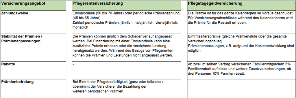 Pflegeinfo