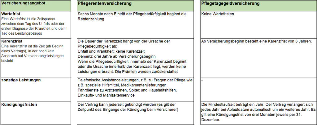 Pflegeinfo
