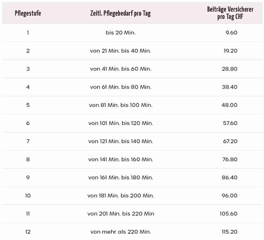 Pflegeinfo